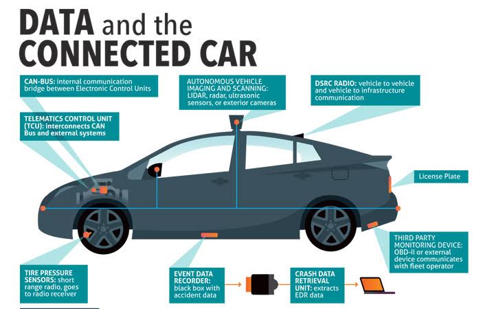 Connected Car Data Privacy - Berita terkini & terpercaya Indonesia