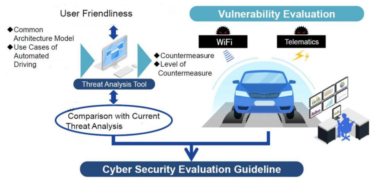 Connected Car Data Privacy - Berita terkini & terpercaya Indonesia