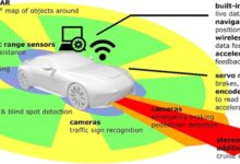 Automated driving regulations – where are we now? - ScienceDirect
