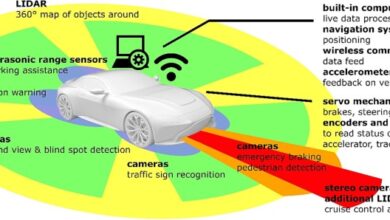 Automated driving regulations – where are we now? - ScienceDirect
