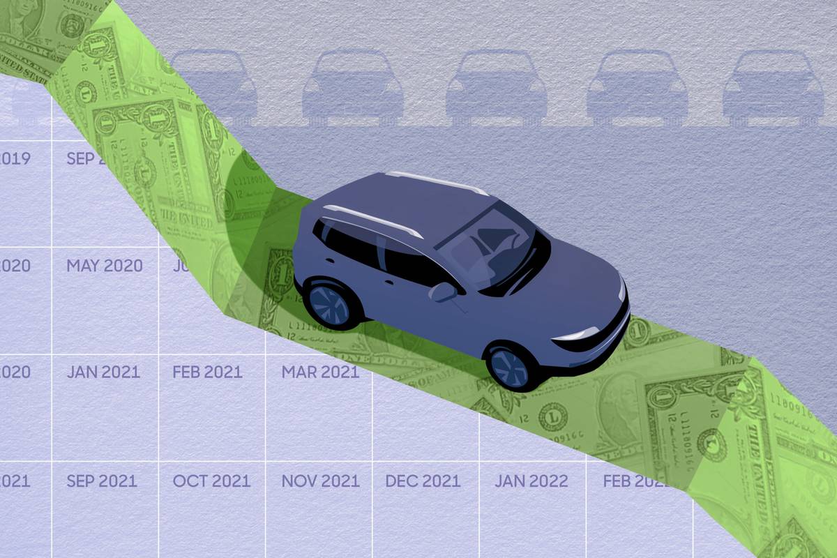 When Will Used-Car Prices Drop? | Cars.com