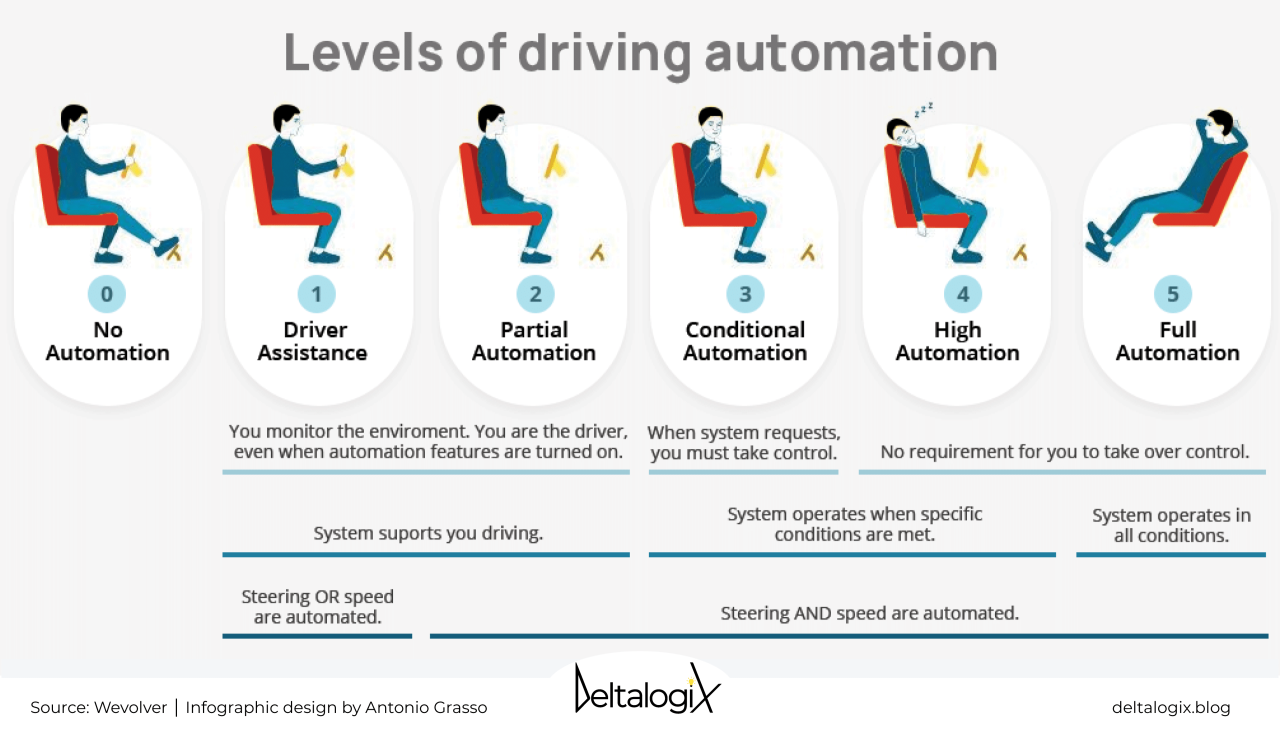 Autonomous driving: how it improves industrial efficiency - DeltalogiX